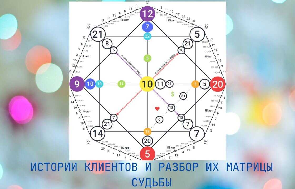 Прогностика: расшифровка 22-х энергий в вашем предсказании на год | матрица судьбы : матрица судьбы