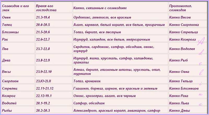 Талисманы рака: выбираем по дате рождения и не только