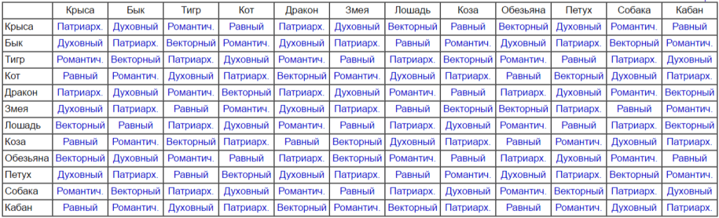 Год какого животного по восточному календарю отмечается в 2014 году? | новый год в иркутске | аиф иркутск