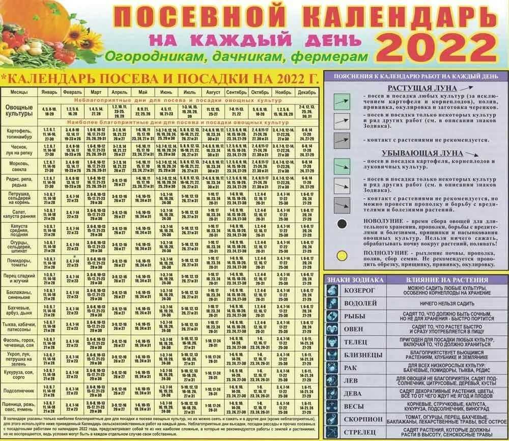 Лунный календарь на неделю