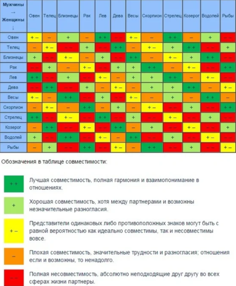 Совместимость дракона и козы (овцы): единство или борьба противоположностей?