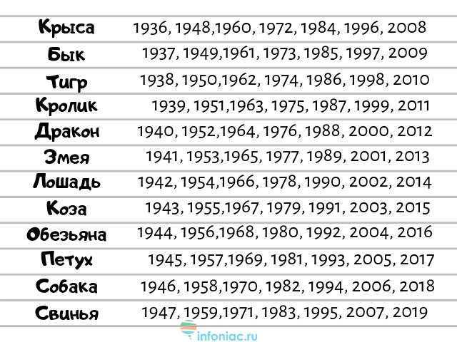 Гороскоп для дракона на 2024 год  для женщин и мужчин