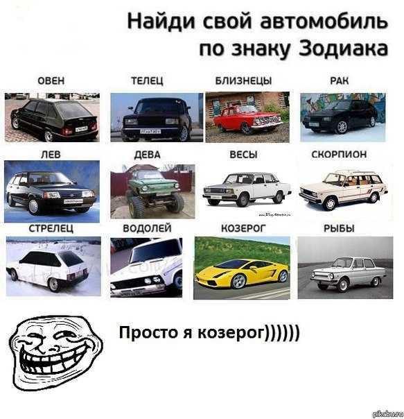 Цвет автомобиля по знаку зодиака: зодиакальные стихии и характеристики авто