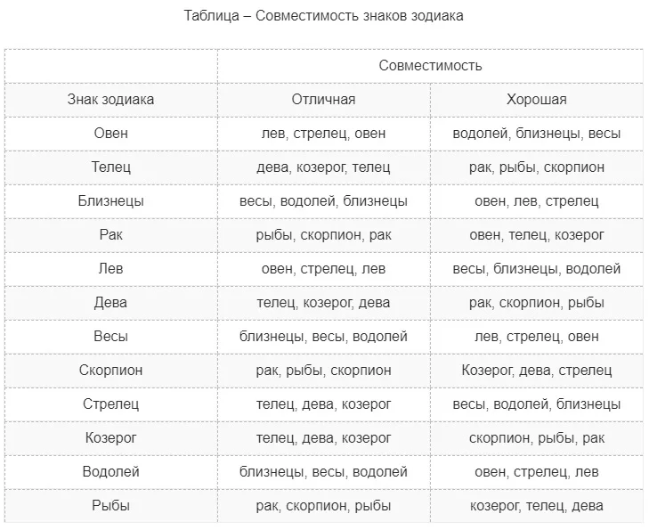 Совместимость мужчины и женщины под знаками зодиака овен и весы