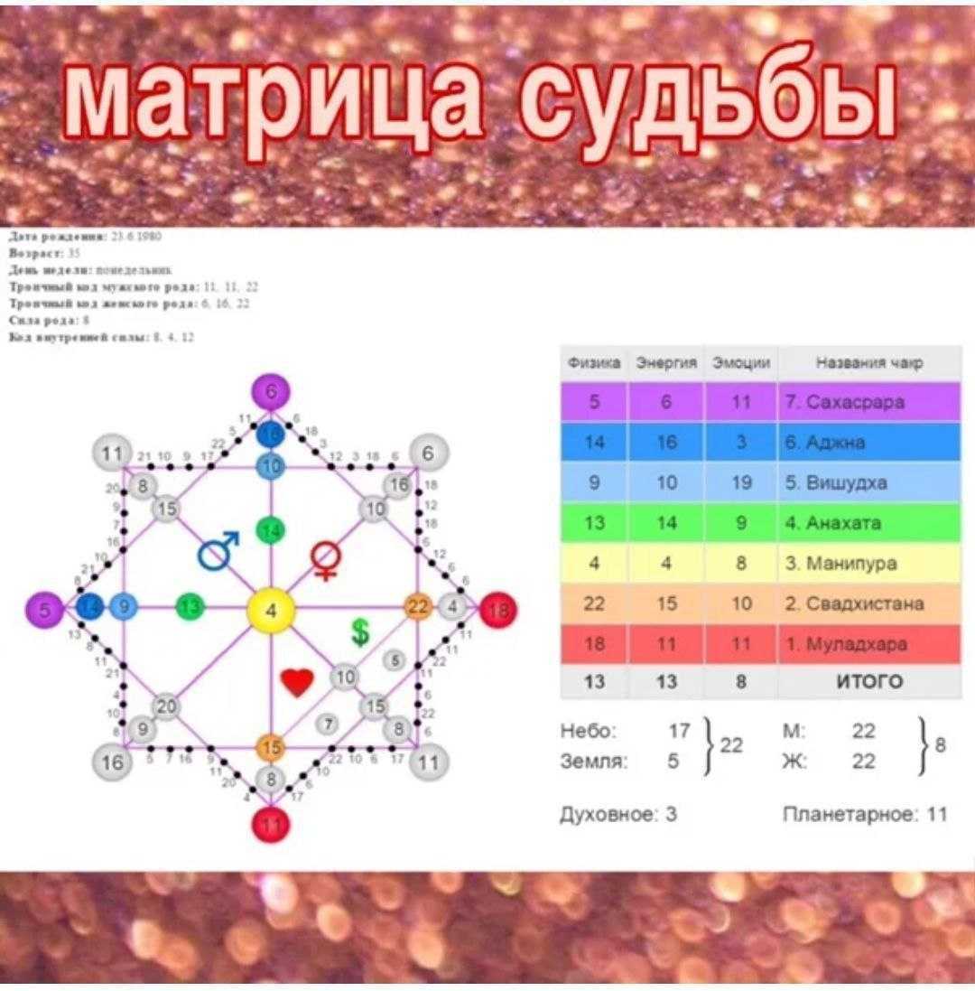 Детская матрица судьбы - рассчитать по дате рождения