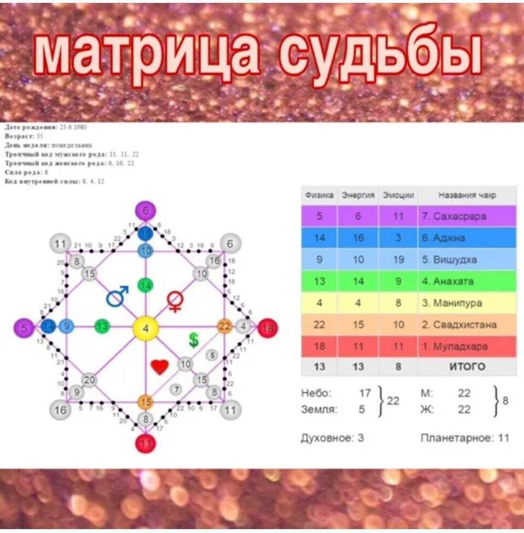 Основные сведения о четырнадцатом аркане в матрице судьбы