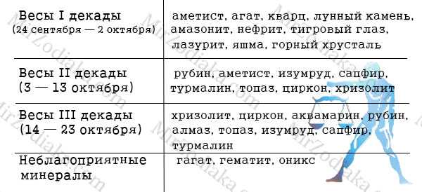 Камни скорпиона женщины и мужчины по дате рождения и гороскопу: подбираем талисман