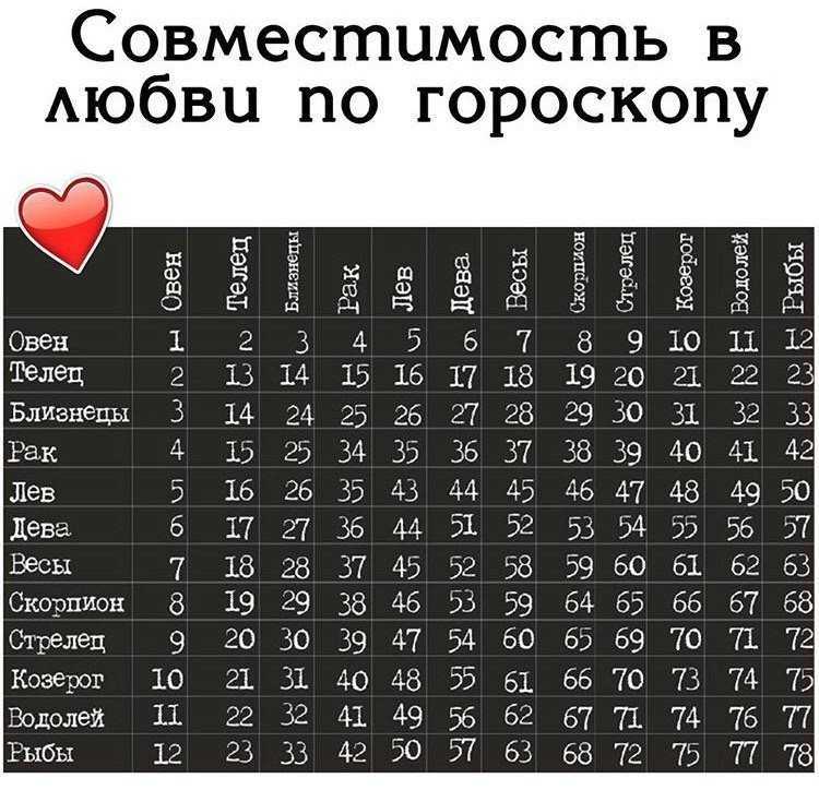 Телец и близнецы — совместимость представителей знаков зодиака