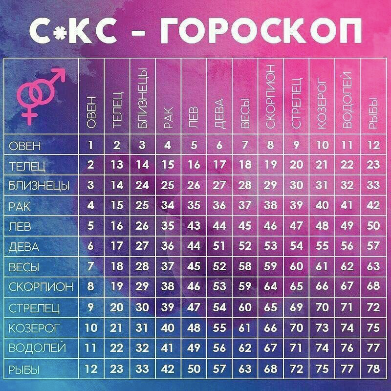 Гороскоп на 2024 год для дракона – астрологический прогноз на год дракона