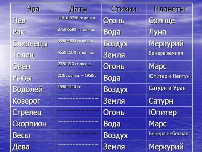 Рак - характеристика знака зодиака, гороскоп мужчина рак и женщина рака, отношения двух знаков.