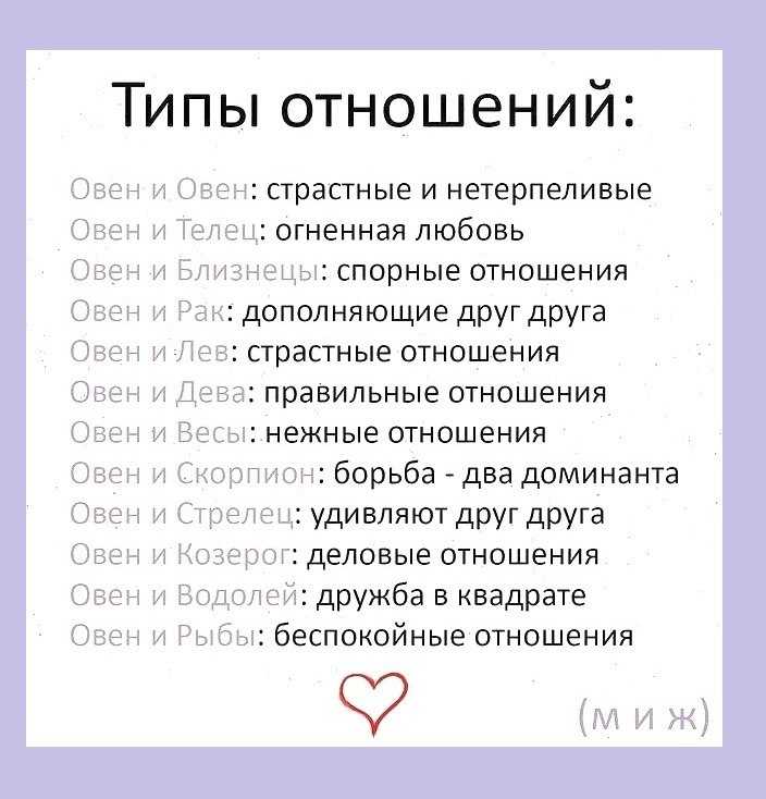 Овен и рыбы - совместимость знаков зодиака в любви и браке