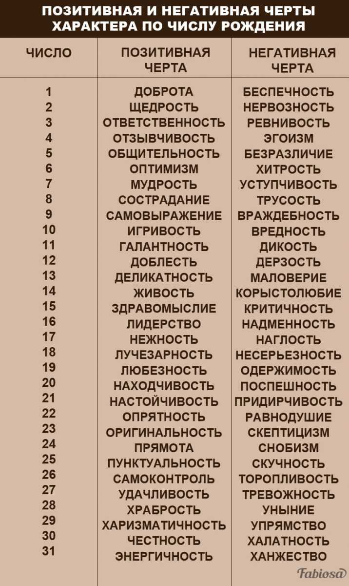 Коза по гороскопу  - характер и судьба | год козы - какие года