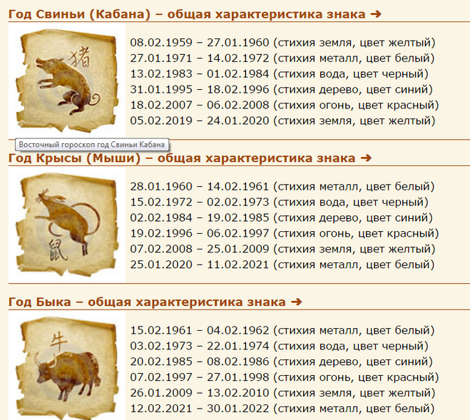 Восточный календарь: 1968 год какого животного по гороскопу