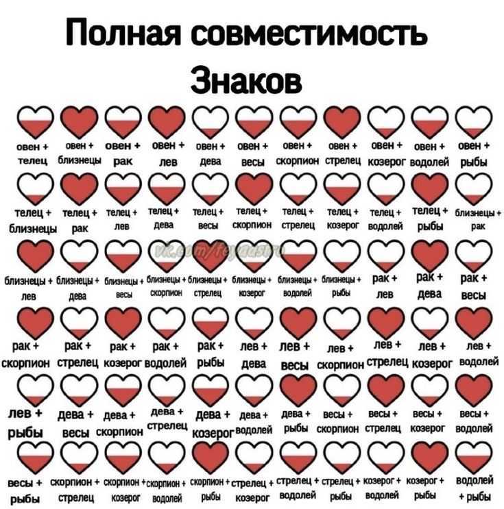 Мужчина телец женщина козерог совместимость в любви, дружбе и постели | sovmestimi
