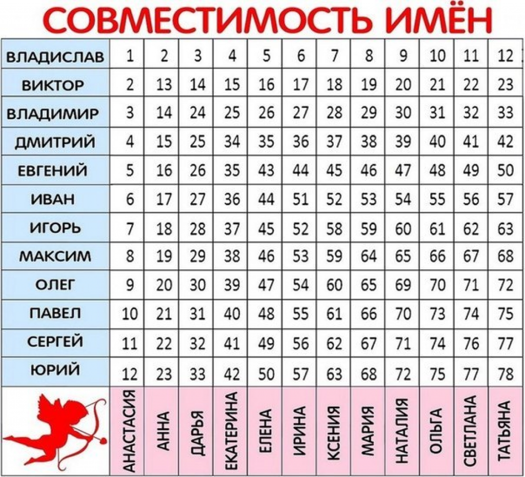 Значение имени кристина: характеристика и судьба, совместимость с мужскими именами