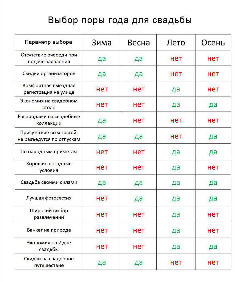 В какой день недели лучше проводить свадьбу?
