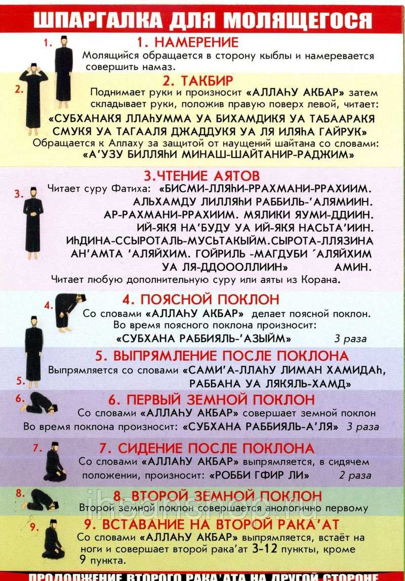 Молитвы на ночь перед сном