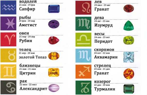 Какой цвет подходит для вашего знака зодиака?