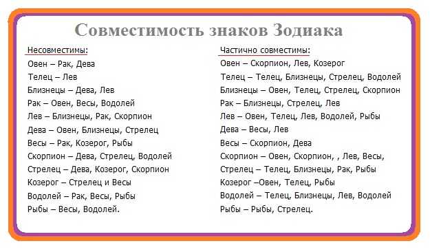 Совместимость стрельца с другими знаками