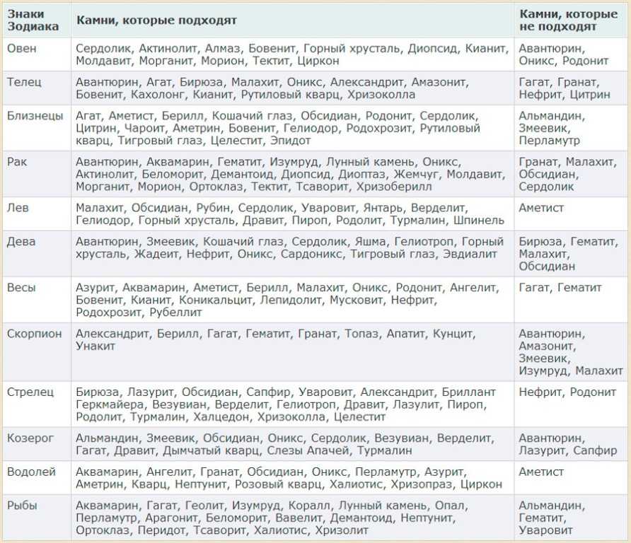 Какой камень подходит ракам женщинам