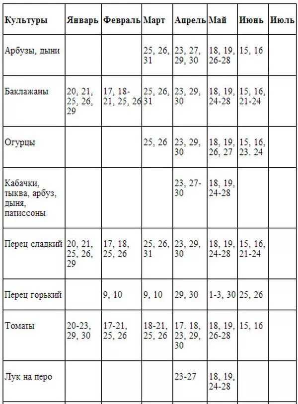 Лунный календарь на 2024 год