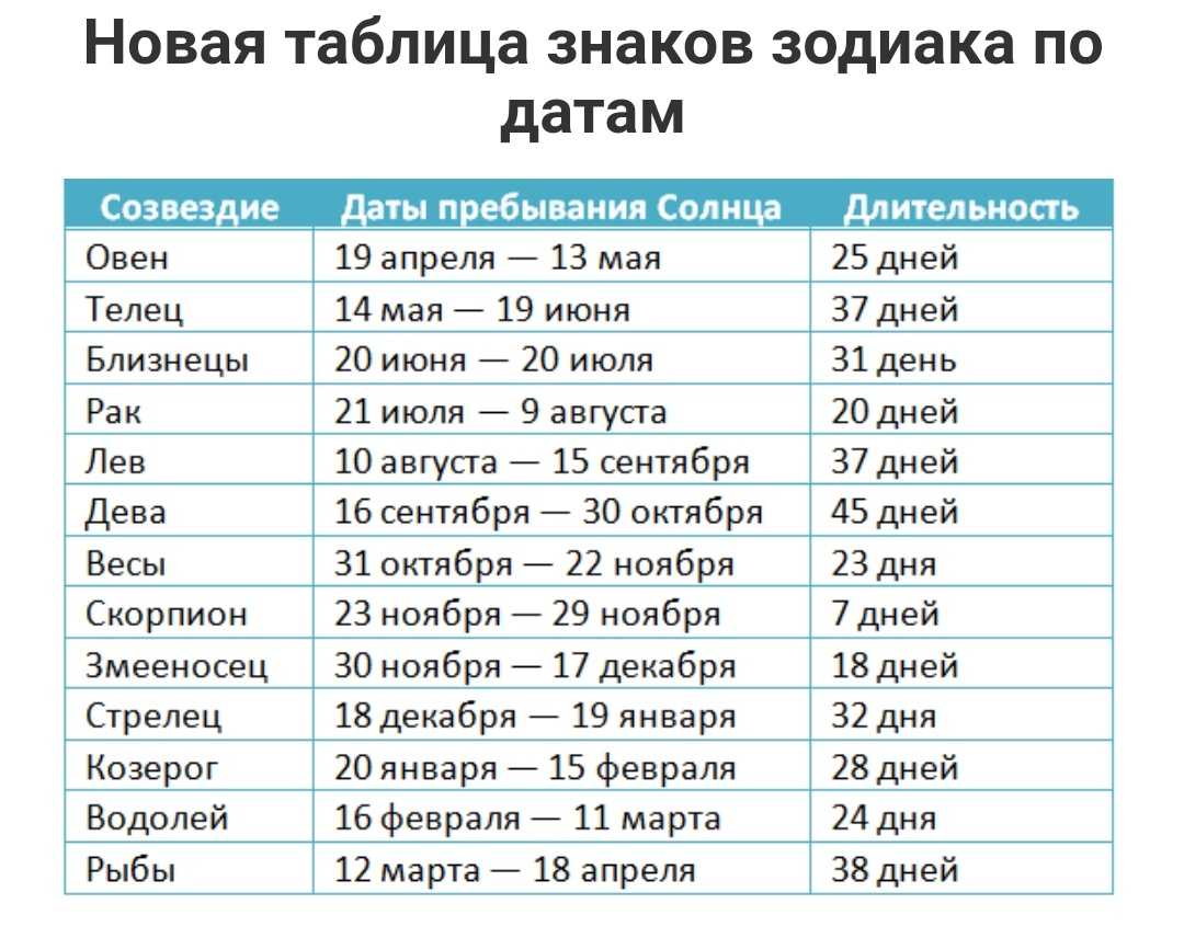 Знак зодиака дева: даты рождения
