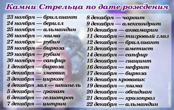 Камень стрельца (50 фото): какие подходят женщинам, даты рождения первой декады, оберег по гороскопу, амулет по знаку зодиака для мужчин
