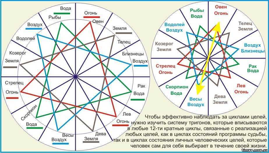 Николай сысоев