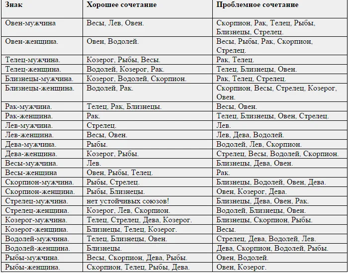 Совместимость: женщина-козерог и мужчина-весы