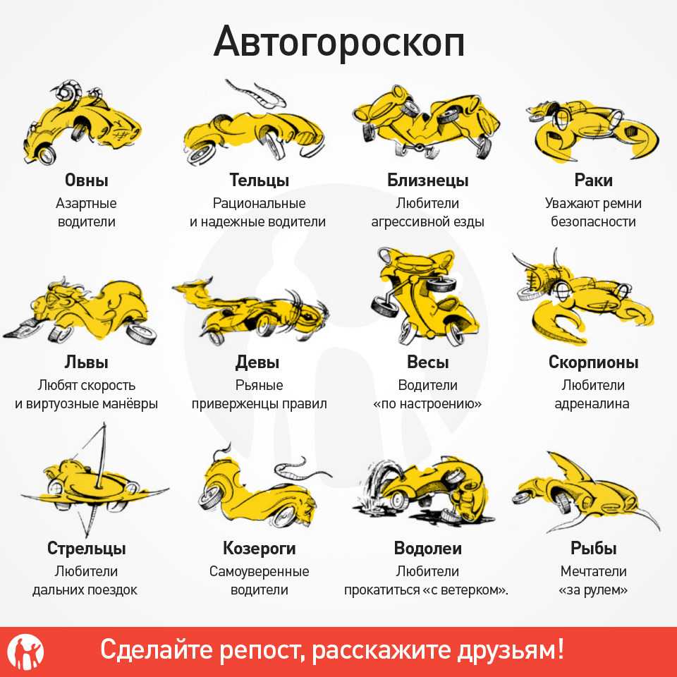 Знаки зодиака и их стихии: как взаимодействуют между собой