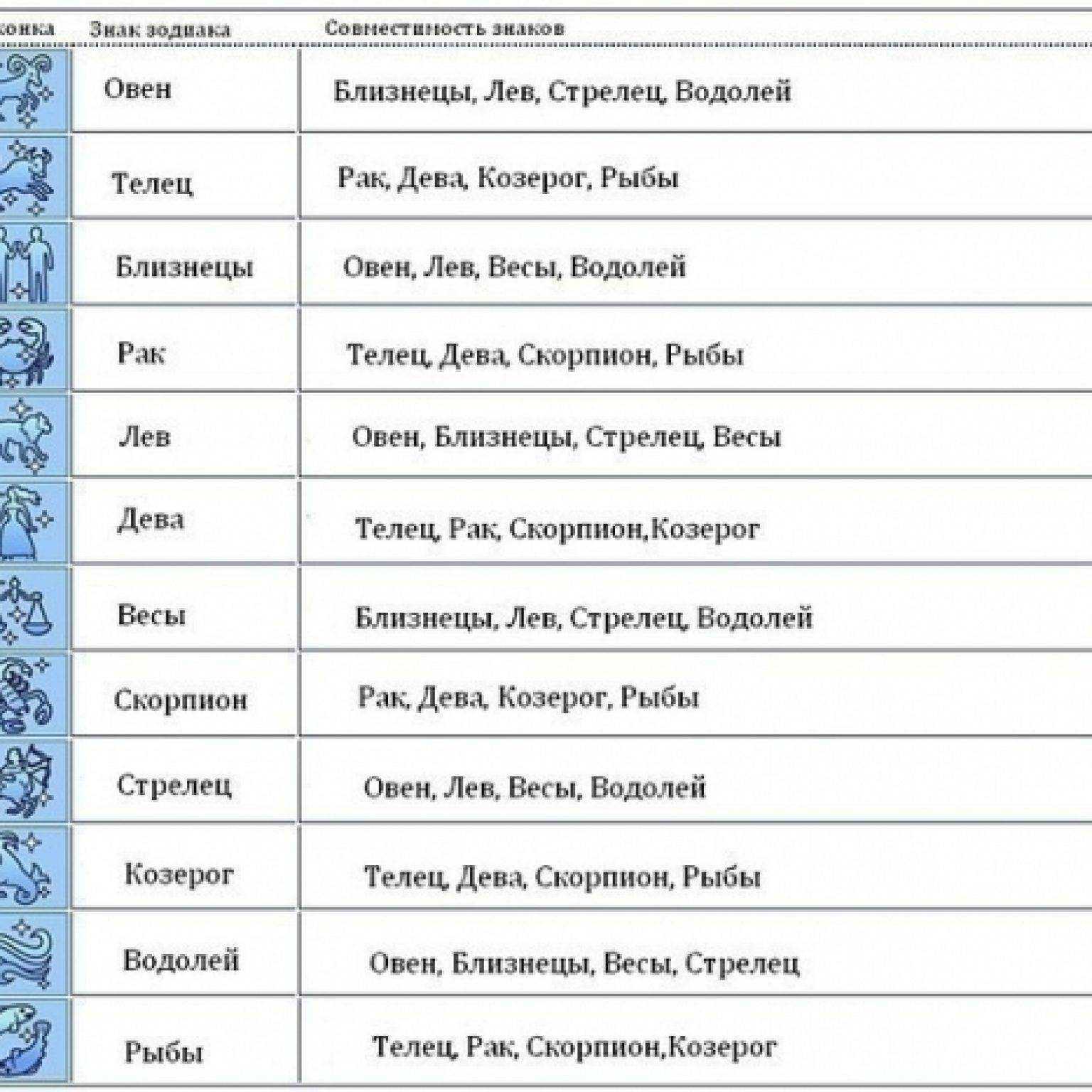 Совместимость тельца и водолея в любовных отношениях и в браке (девушка – парень)