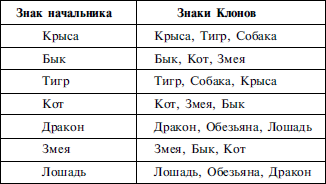 Заповеди короля
