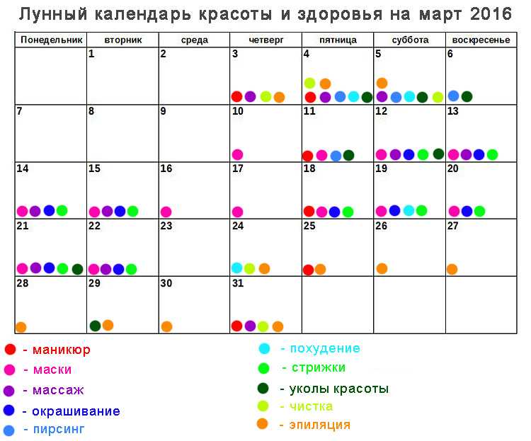 Благоприятные дни для маникюра в 2023 году:какие самые лучшие лунные сутки для обработки ногтей на руках и педикюра, наглядный календарь