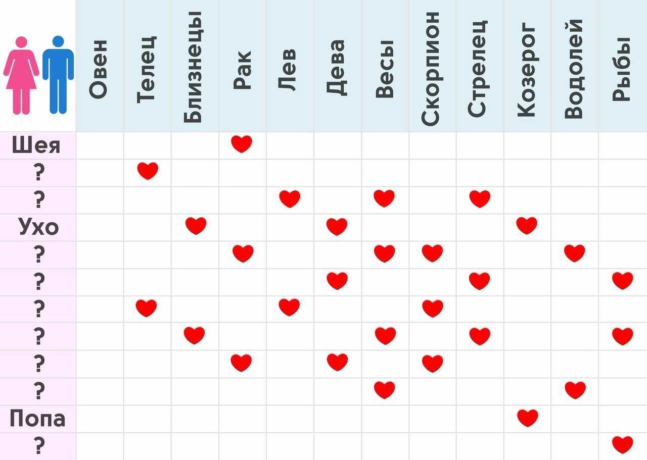 Совместимость мужчины рыбы и женщины рыбы