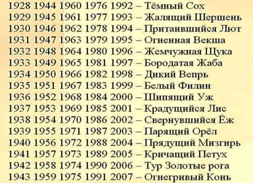 Салаирский тотемный гороскоп