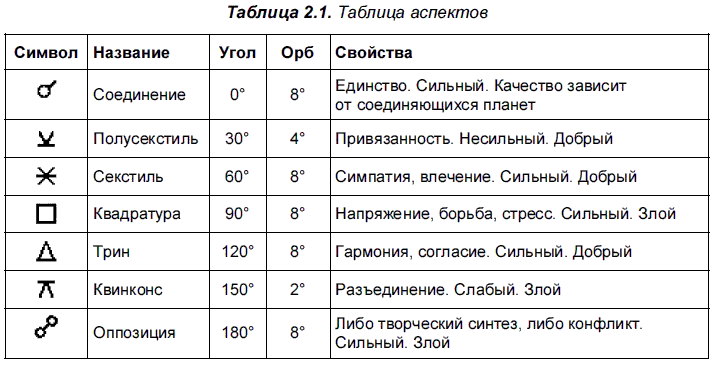 Мужские и женские планеты в натальной карте: проверь, каких качеств у тебя больше. - школа астрологии lakshmi