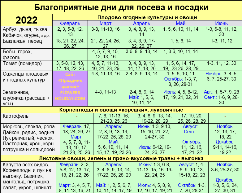 Лунный календарь дел для г. симферополь республики крым