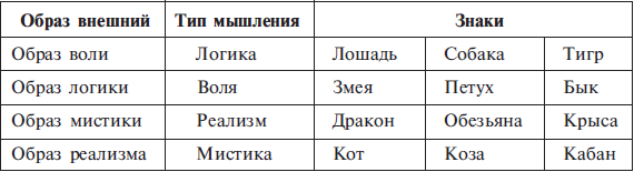 Структурный гороскоп григория кваши: таблица совместимости