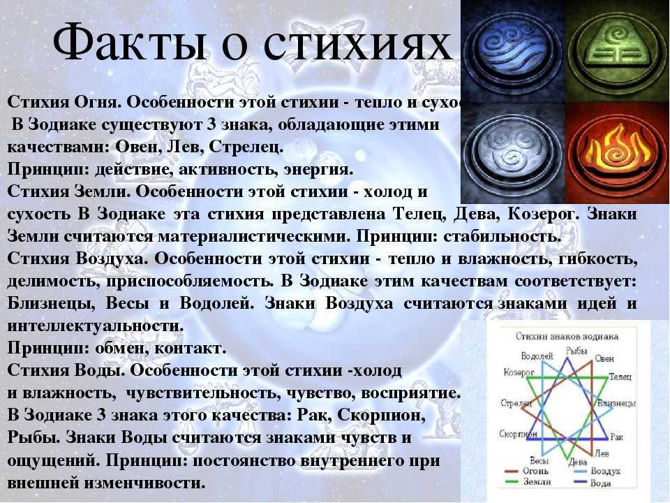Знаки зодиака стихии огонь – овен, лев, стрелец и их покровители | астрология