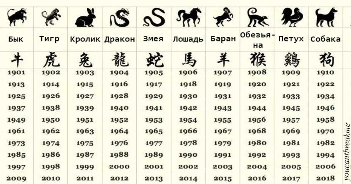 1956 год кого животного по восточному календарю — 1956 гороскоп