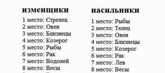 Знаки зодиака по месяцам и числам – характеристика по дате рождения человека