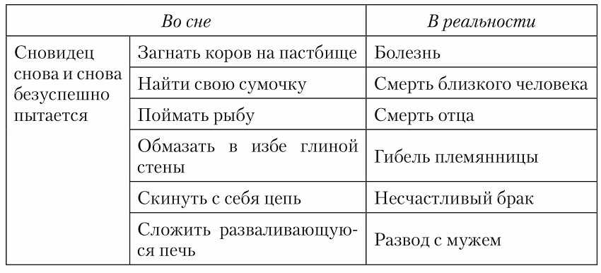 К чему снится библиотека: сонник
