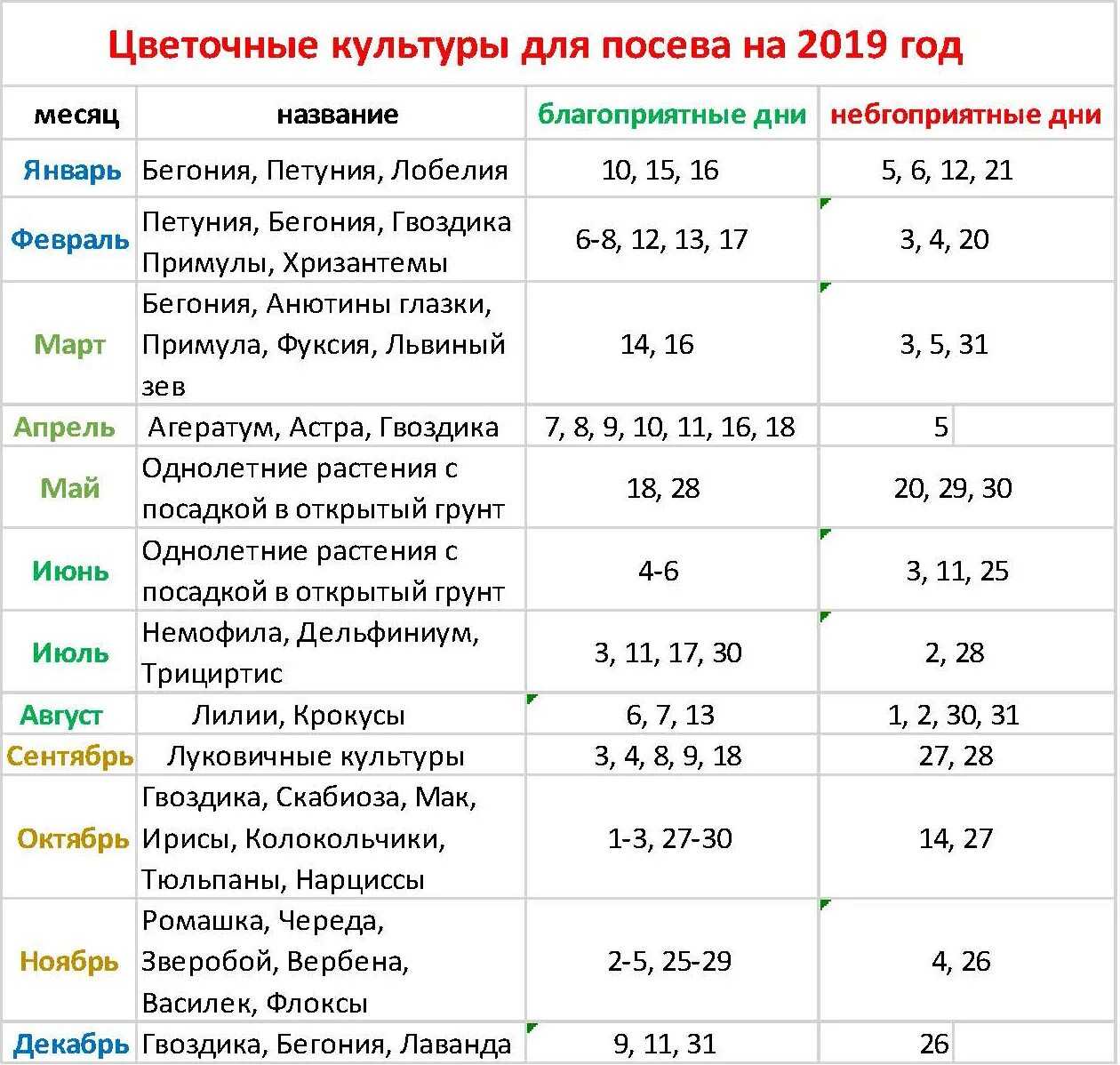 Фаза луны сегодня — лунный календарь 2024 | какая сегодня луна — растущая или убывающая | star walk