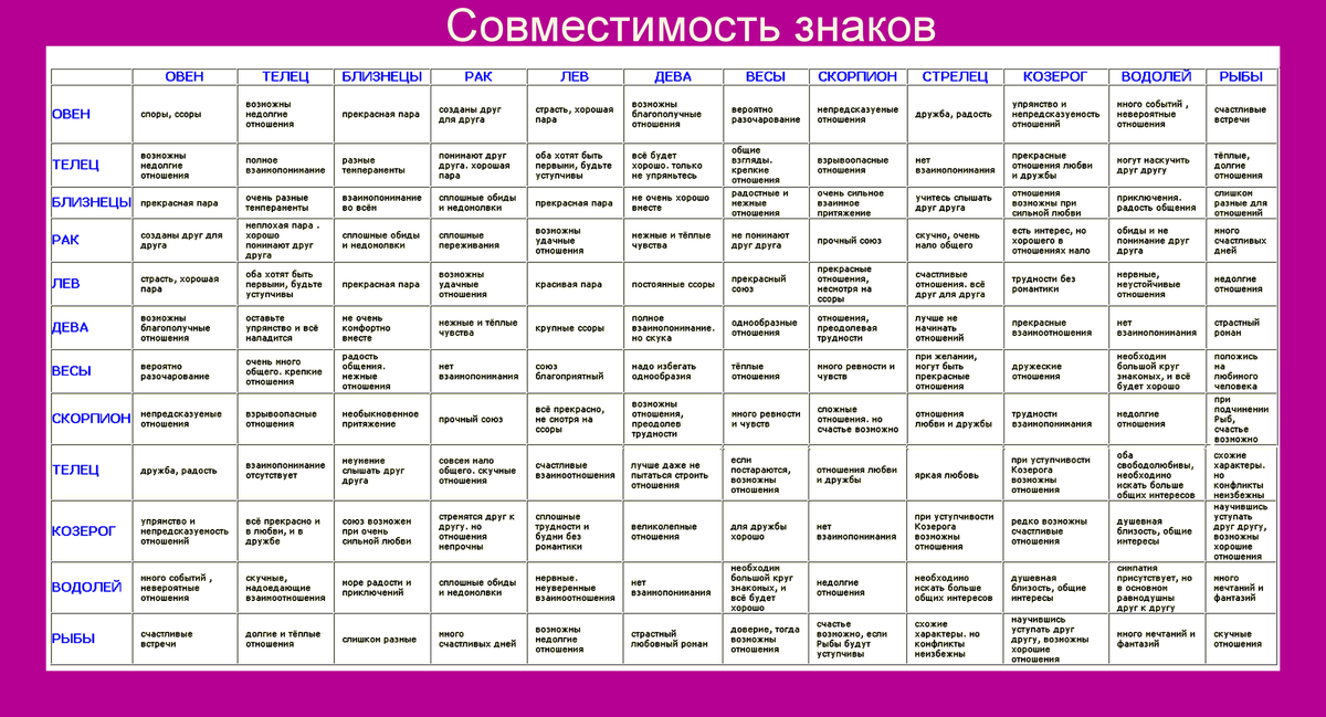 Овен и телец совместимость в дружбе (плюсы и минусы)