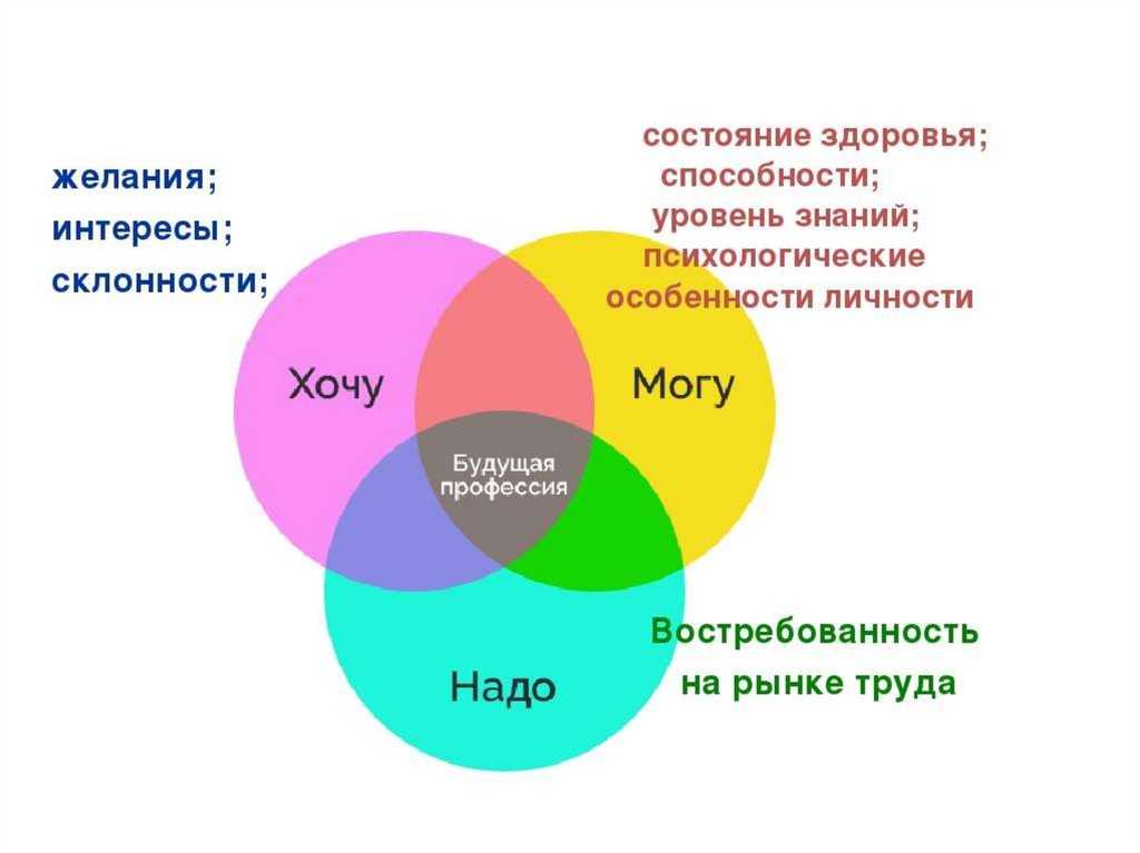 Работа по знаку зодиака
