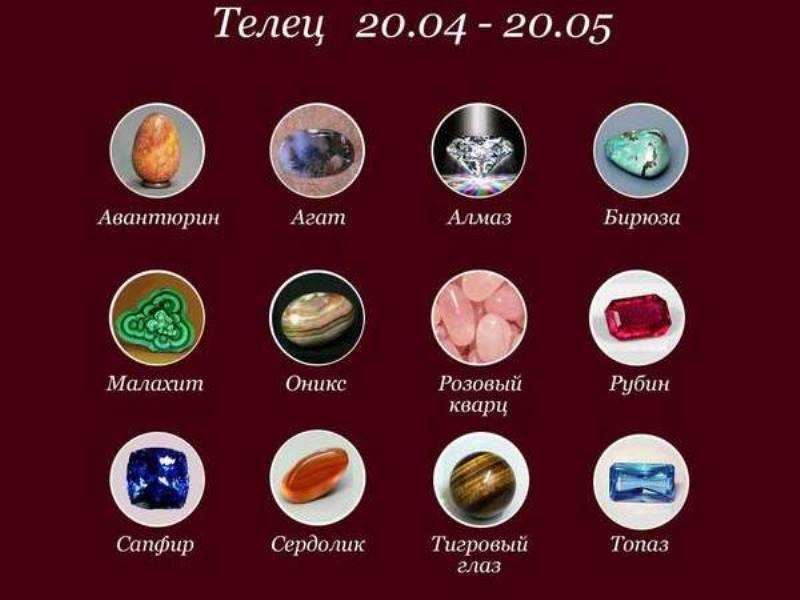 Талисманы для знаков зодиака — выбираем нужный амулет