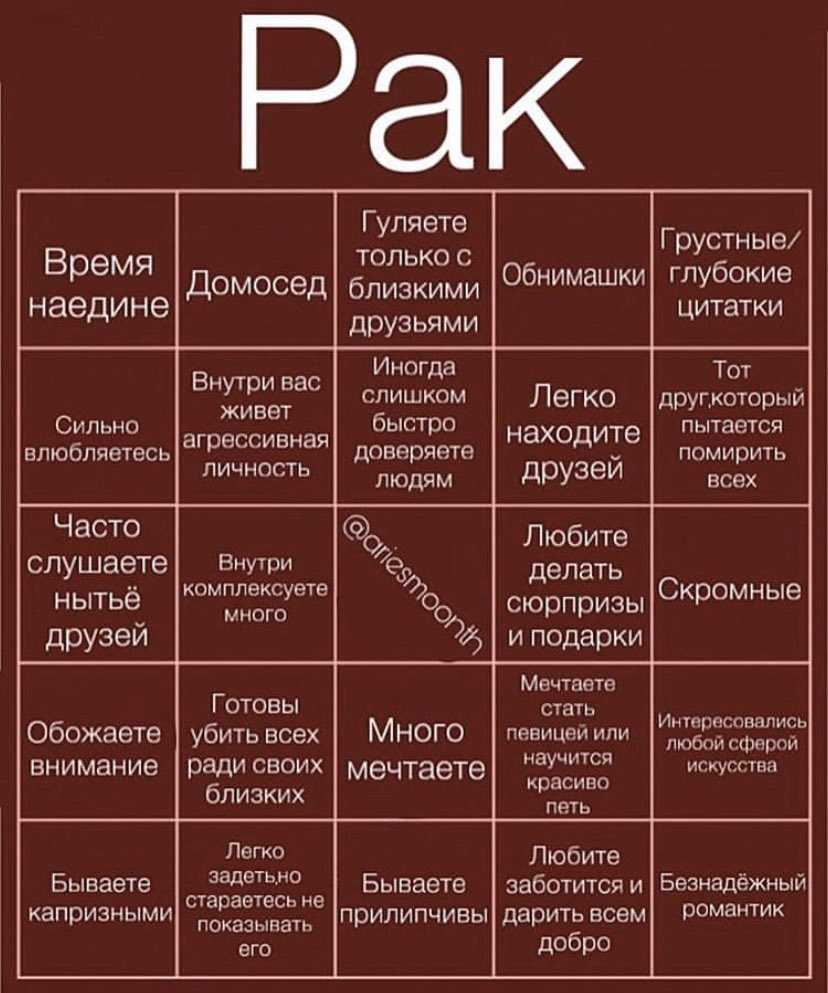 Характер человека по знаку зодиака