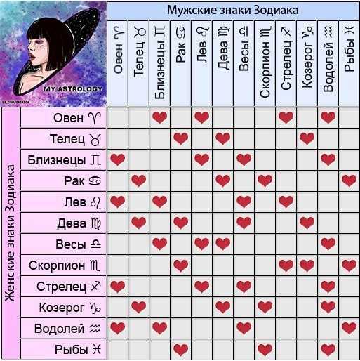 Овен – весы: совместимость в любовных отношениях