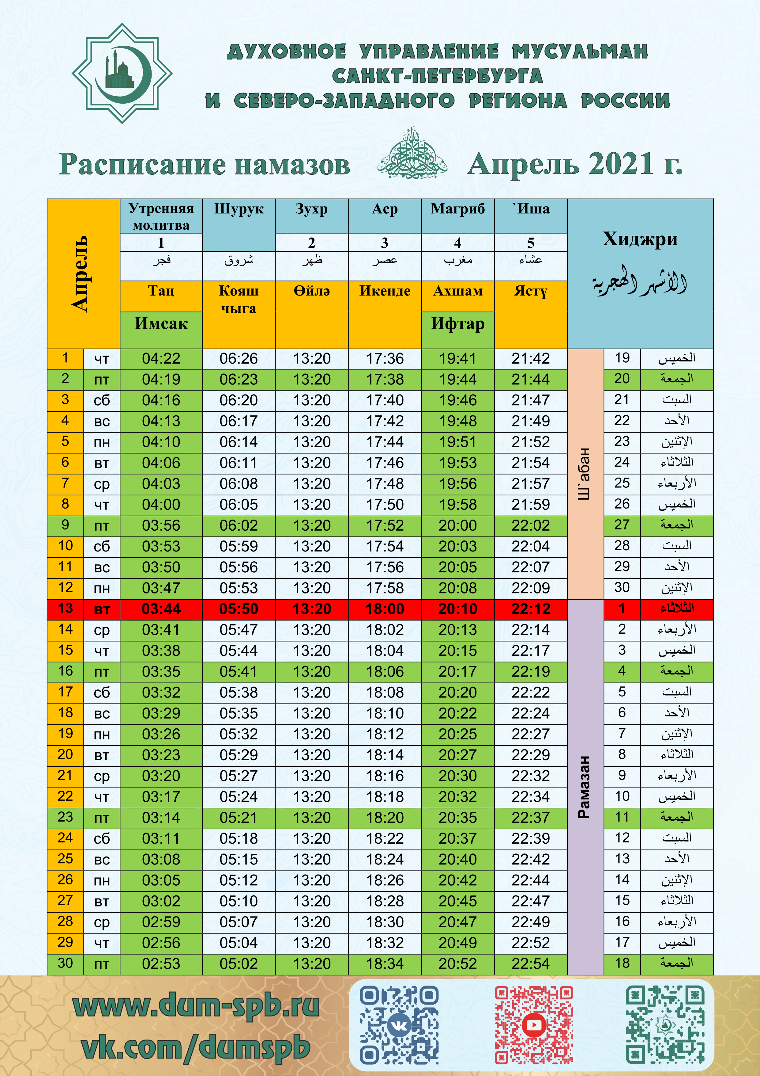 Лунный календарь, фазы луны, дни смены лунных фаз, описание