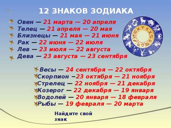 Астрология рака
